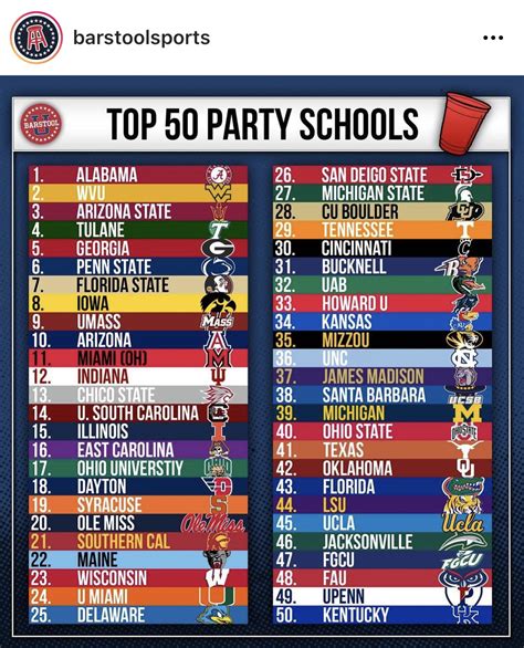 best party colleges|top 50 party schools.